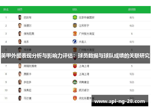 英甲外援表现分析与影响力评估:球员数据与球队成绩的关联研究 英甲外援表现分析与影响力评估:球员数据与球队成绩的关联研究