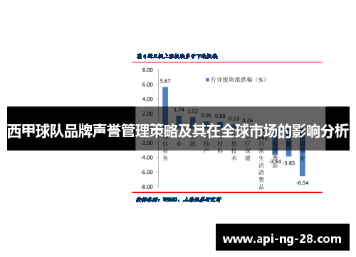 西甲球队品牌声誉管理策略及其在全球市场的影响分析 西甲球队品牌声誉管理策略及其在全球市场的影响分析