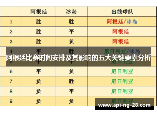阿根廷比赛时间安排及其影响的五大关键要素分析