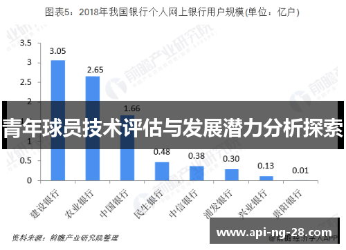 青年球员技术评估与发展潜力分析探索