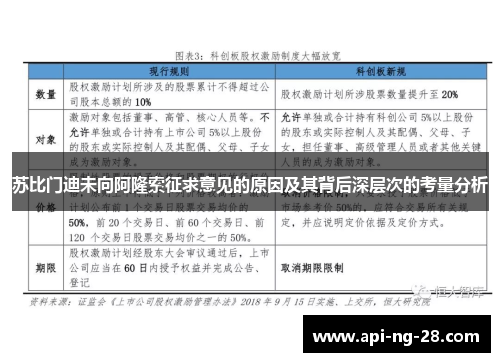 苏比门迪未向阿隆索征求意见的原因及其背后深层次的考量分析