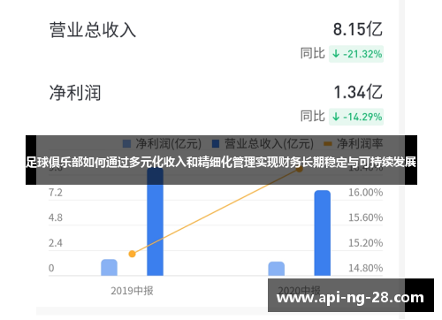 足球俱乐部如何通过多元化收入和精细化管理实现财务长期稳定与可持续发展