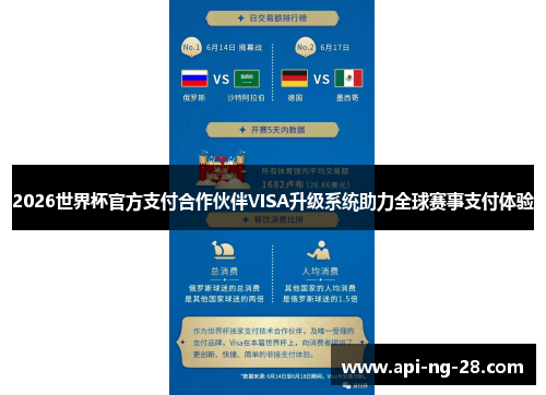 2026世界杯官方支付合作伙伴VISA升级系统助力全球赛事支付体验